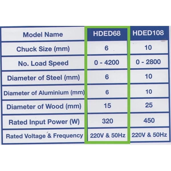 Mesin Bor Tangan Hyundai Elektrik HDED68